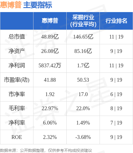 惠博普最新消息,惠博普公司动态资讯速递。