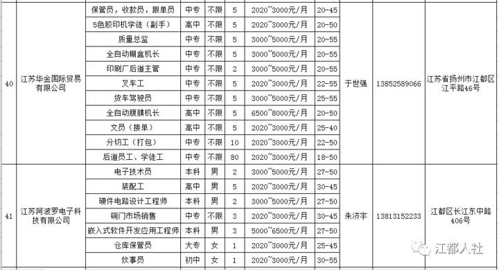 庐江招聘网最新招聘,庐江人才市场快讯：海量岗位新鲜速递！