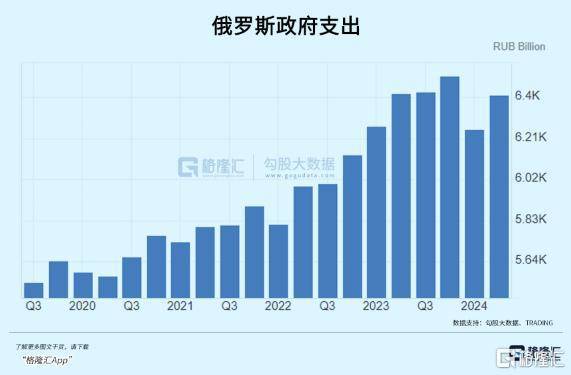 俄罗斯经济现状最新,俄罗斯经济形势持续严峻。