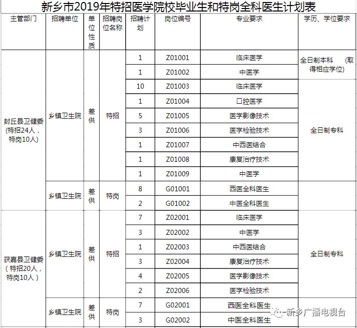 新乡市最新招聘信息,聚焦新乡市最新密集岗位招聘动态。