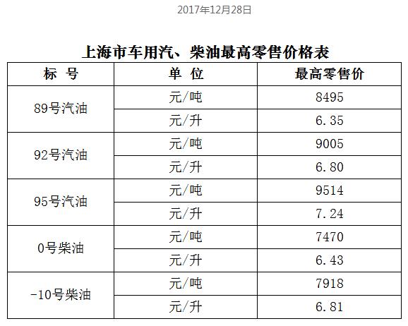 最新成品油价,今日最新调整后的成品油价格揭晓。