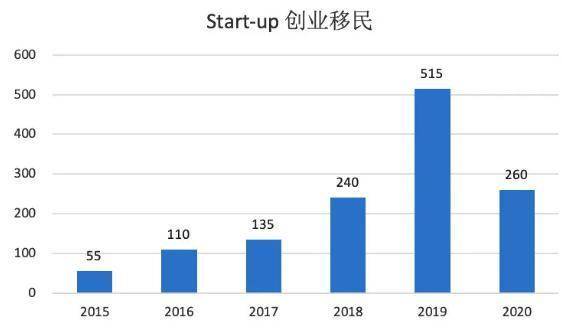 最新加拿大移民,聚焦最新加拿大移民政策动向。