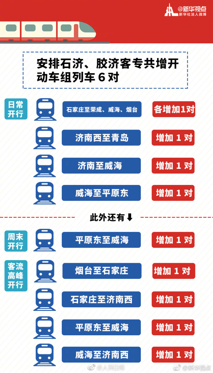 列车调图最新消息,铁路运行图调整最新动态速递。