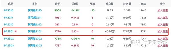 聚丙烯最新价格,今日聚丙烯市场价格波动显著。