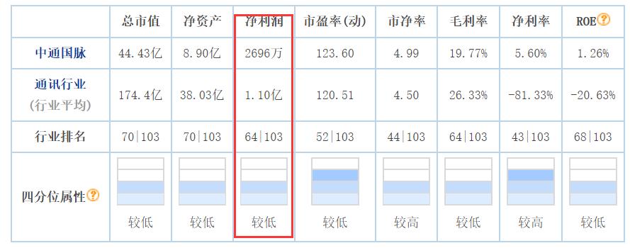 中通国脉最新消息,中通国脉最新动态速递。