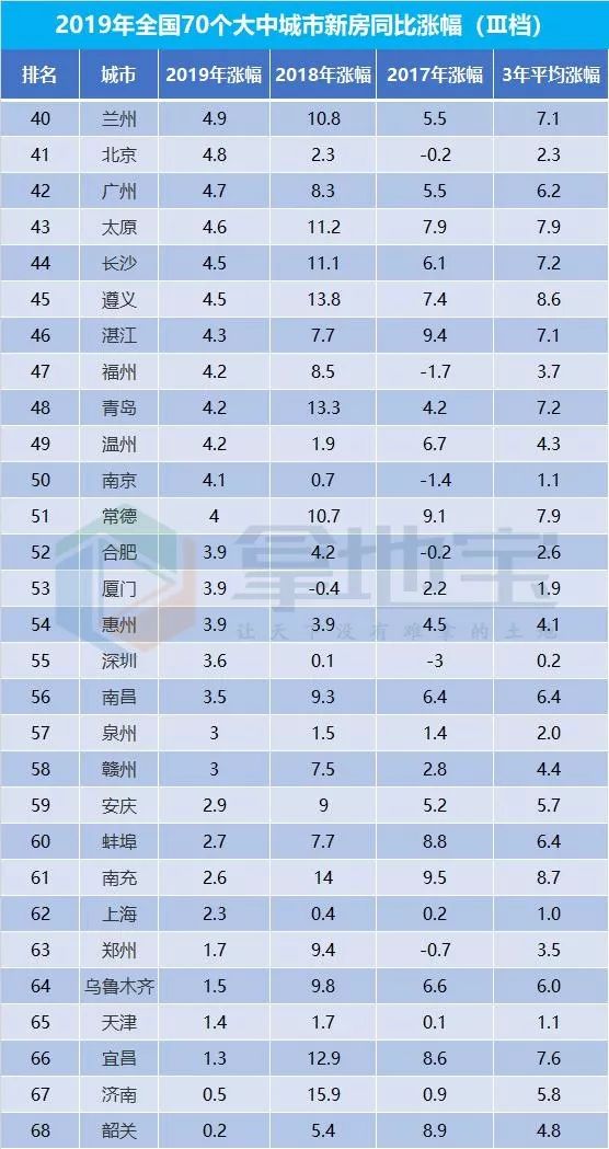 全国最新房价排名,最新全国房价榜单揭晓