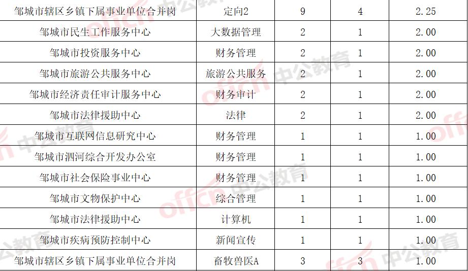 邹城最新招聘信息,邹城招聘资讯速递