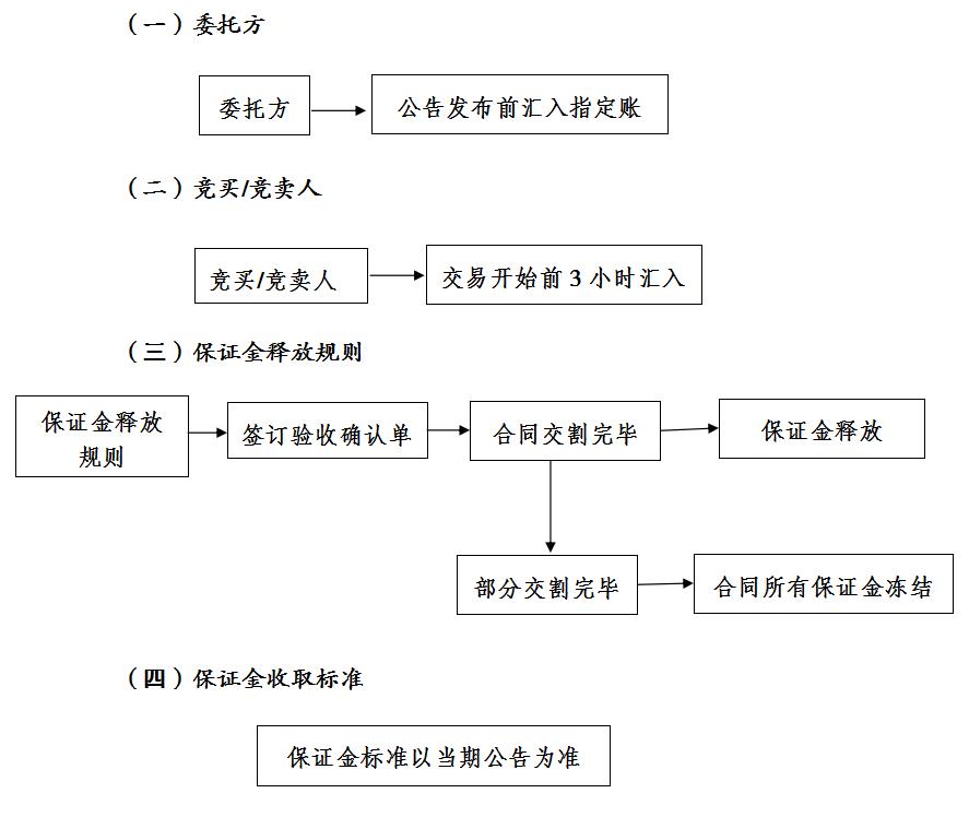 保证金最新,最新保证金调整动态速递