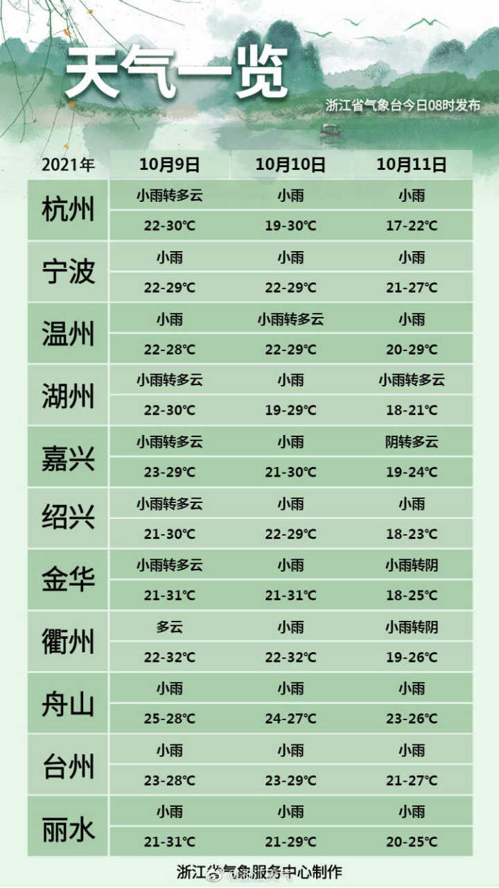 诸暨台风最新消息,“最新动态：诸暨地区台风最新预报出炉”