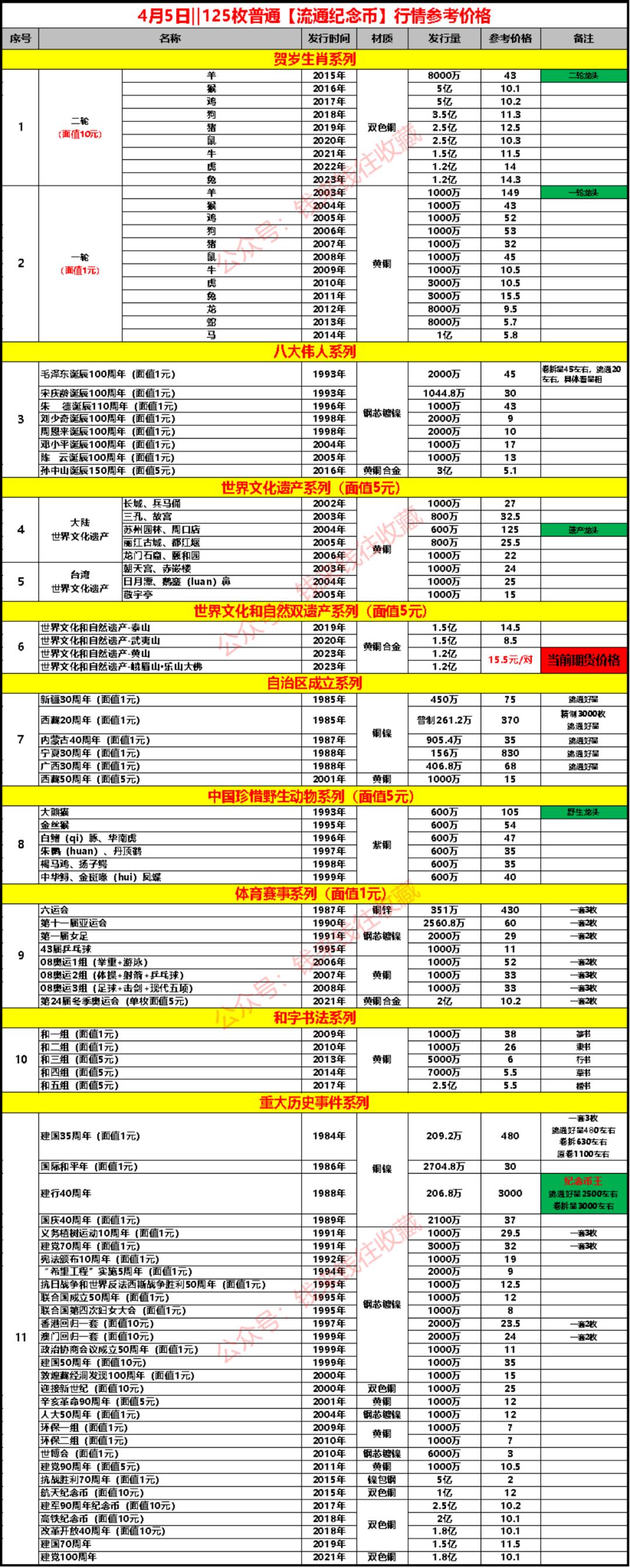 纪念币最新价格表,权威发布：纪念币最新行情速览