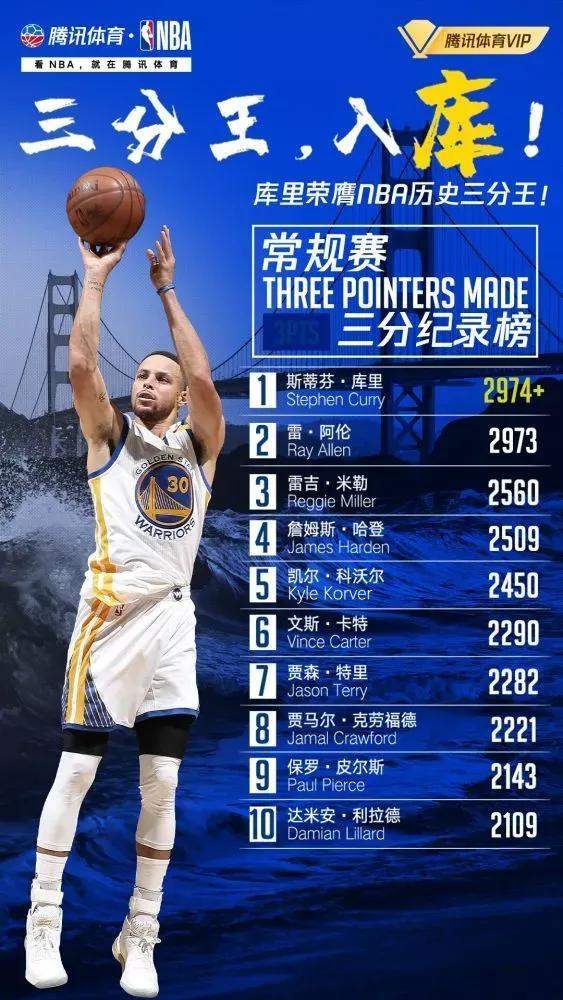 nba3分榜最新排名,NBA三分球排行榜新鲜出炉！