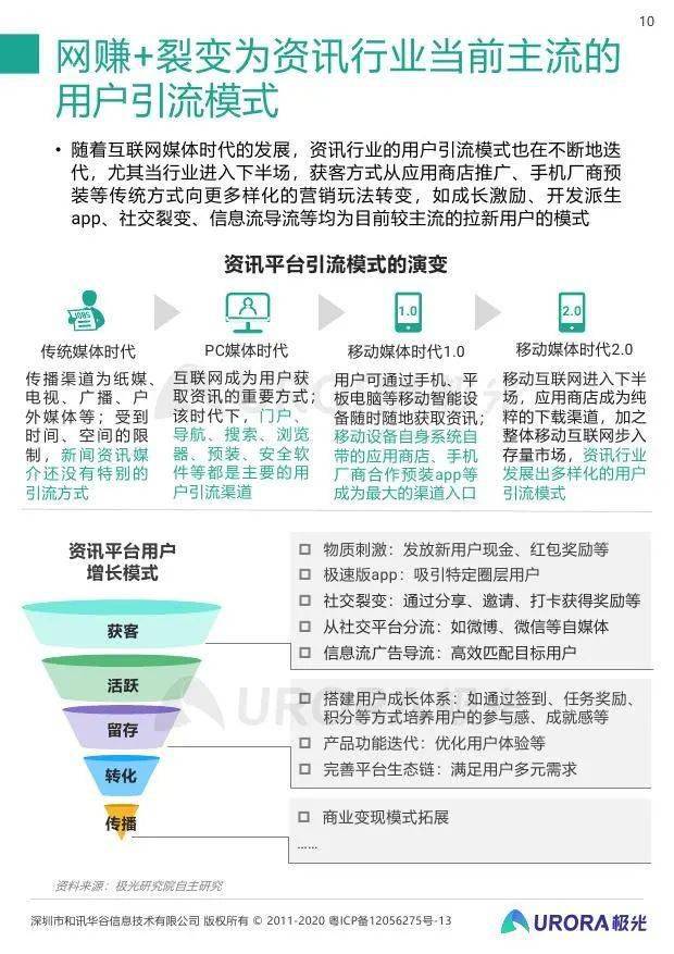 谷露最新,谷露最新资讯盘点。