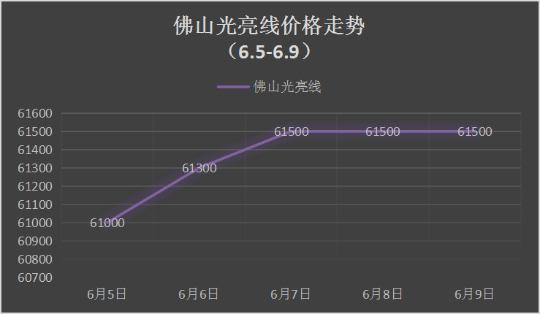 粗铟最新价格,铟价近期波动，粗铟报价持续更新。