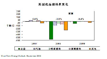 最新eia,最新EIA报告揭示油气市场新动态。