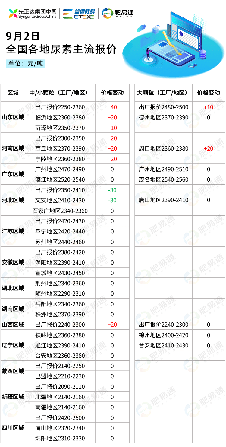 心连心尿素最新价格,尿素价格波动，心连心尿素现价揭晓。