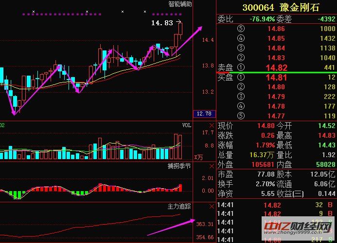 豫金刚石最新消息,豫金刚石行业动态再升级