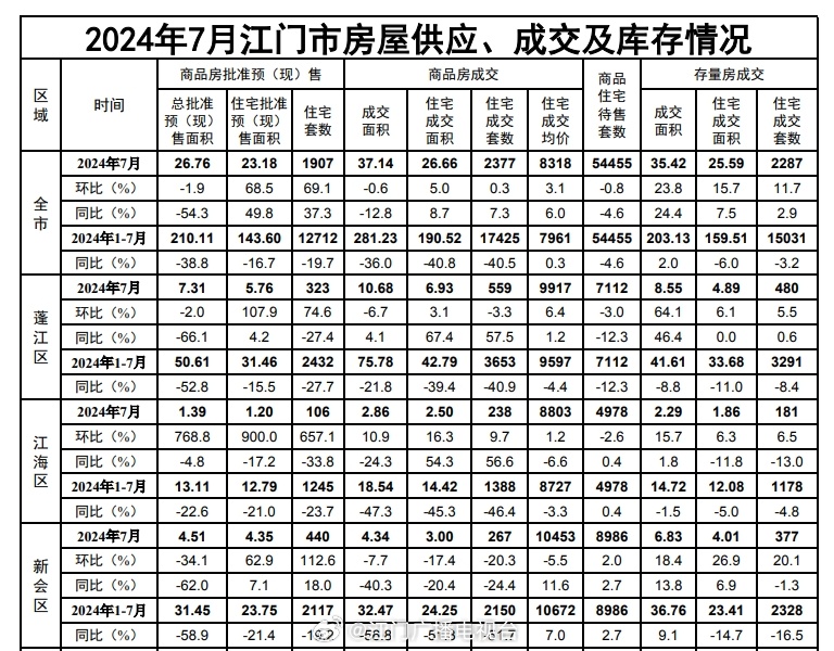 虎门最新房价,虎门房产市场动态，最新价格揭晓。