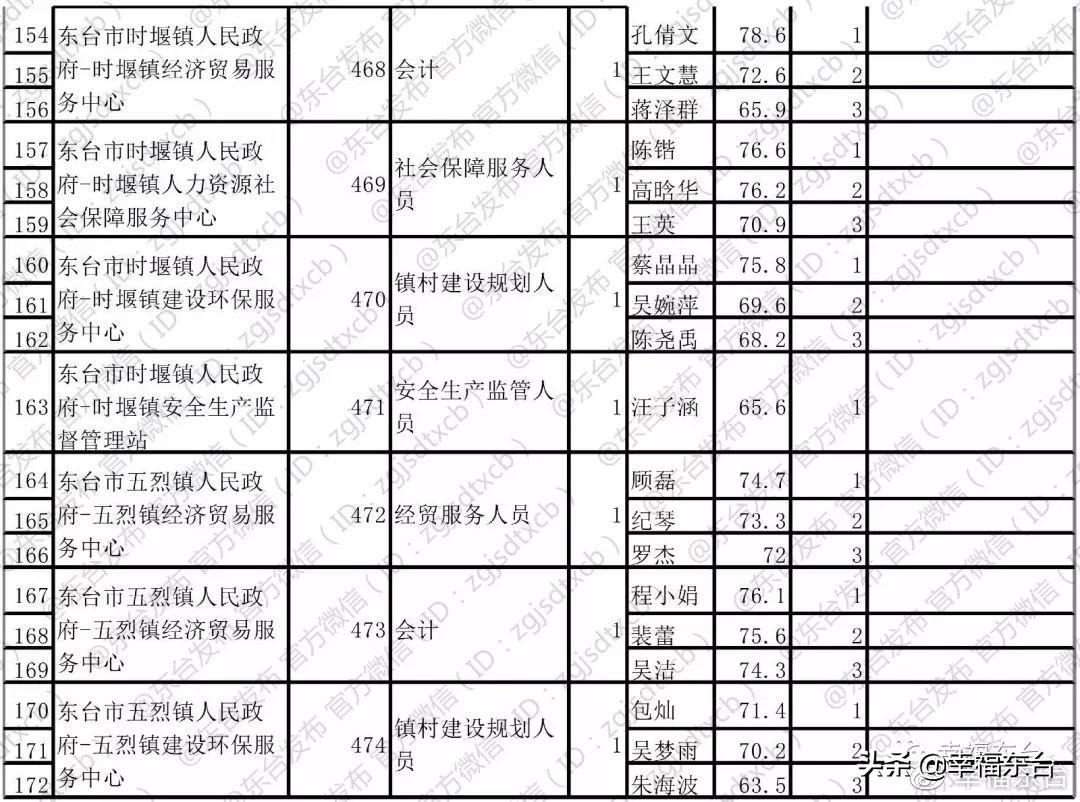 东台最新招工,东台最新招聘信息发布！