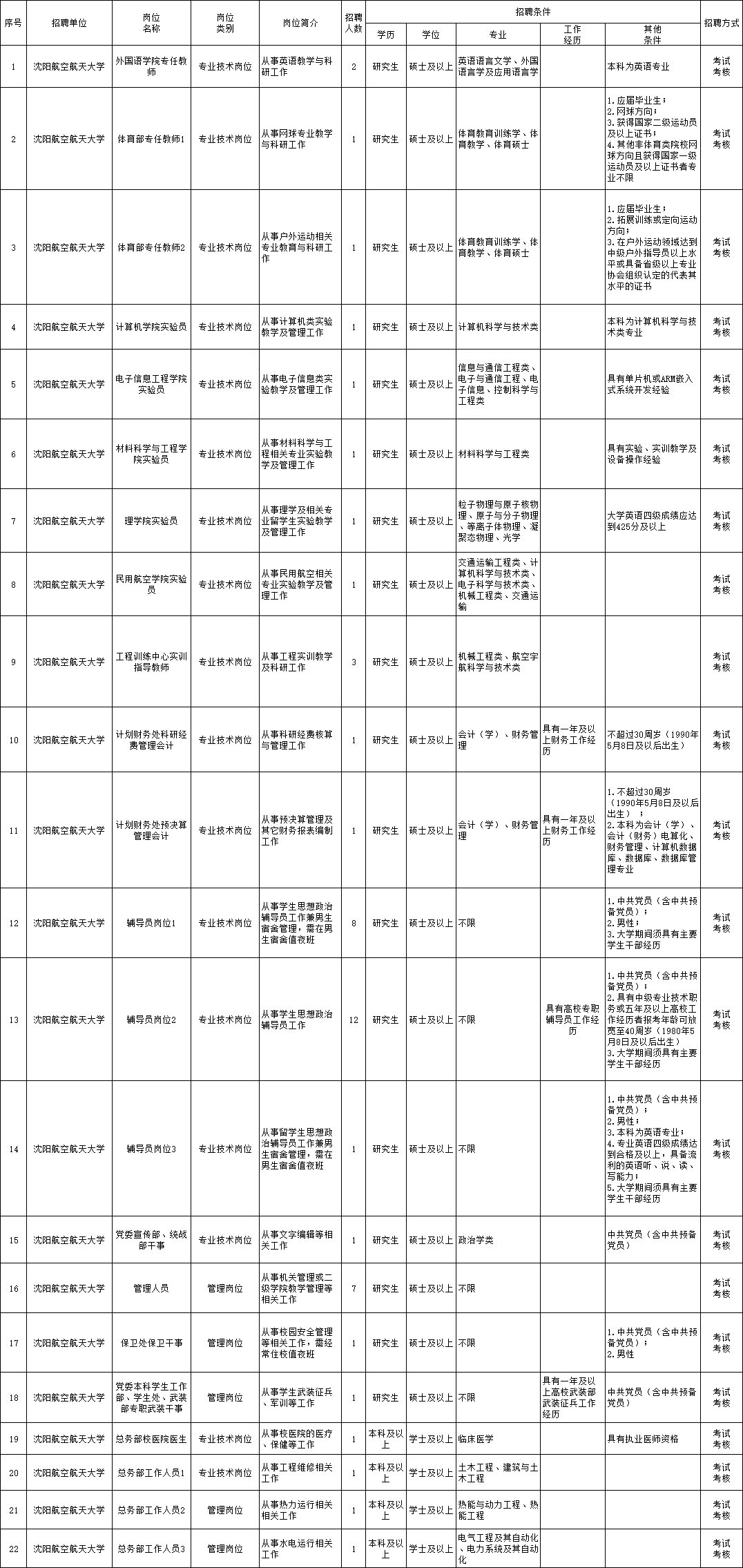 黔西南招聘网最新招聘,黔西南地区招聘网今日发布最新职位汇总