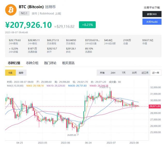 btc行情最新价格,比特币(BTC)市场实时报价追踪动态。