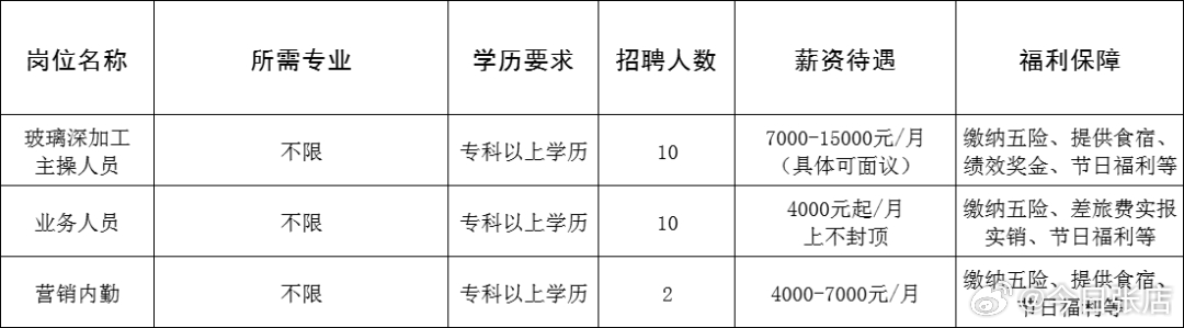 青州最新招聘信息今天,今日发布青州地区最新就业资讯汇总。