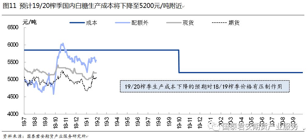 白糖价格今日最新消息,今日白糖市价波动，最新动态不容忽视。