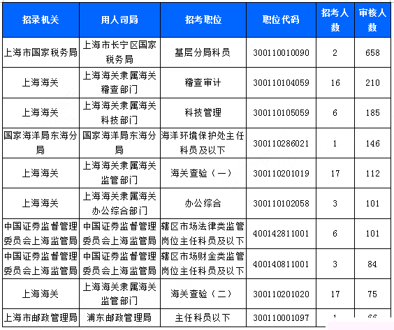 泸州最新兼职,泸州近期热门兼职岗位汇总