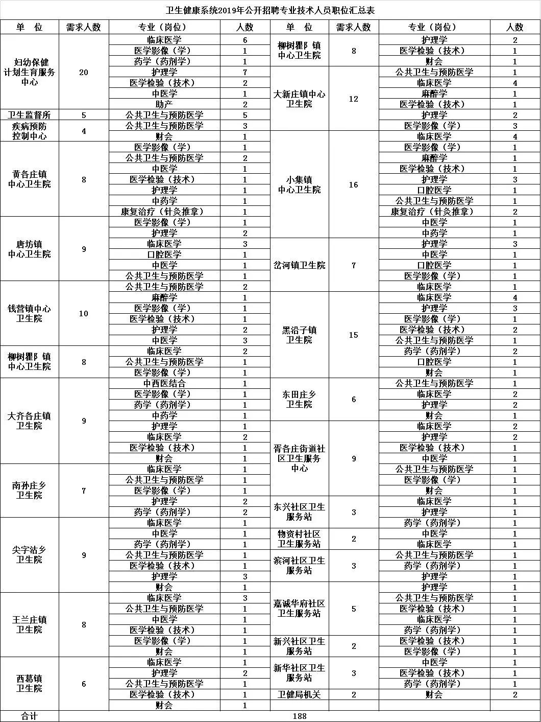 丰南附近最新招工,丰南周边招聘信息更新速递。