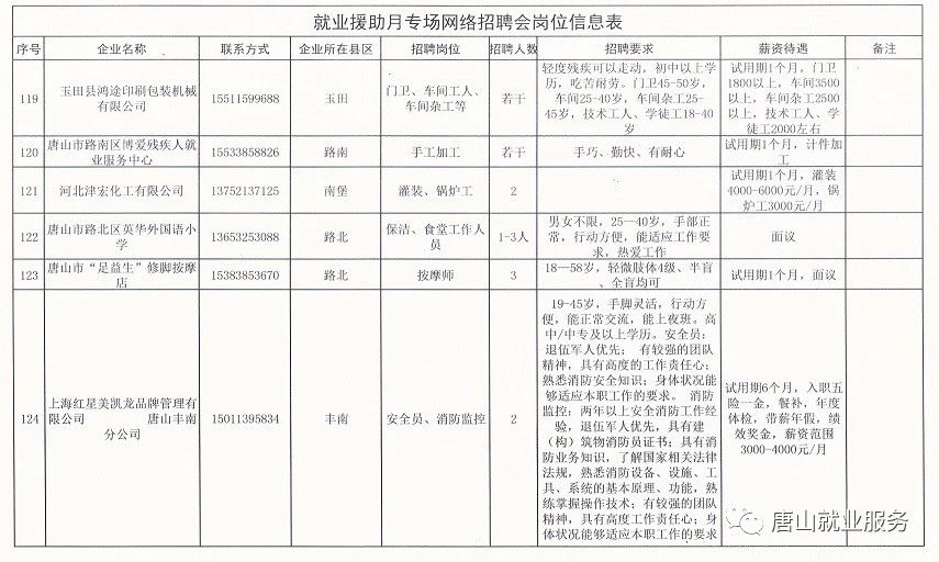 陵县招聘最新招聘信息,最新招聘资讯，陵县职位速览。