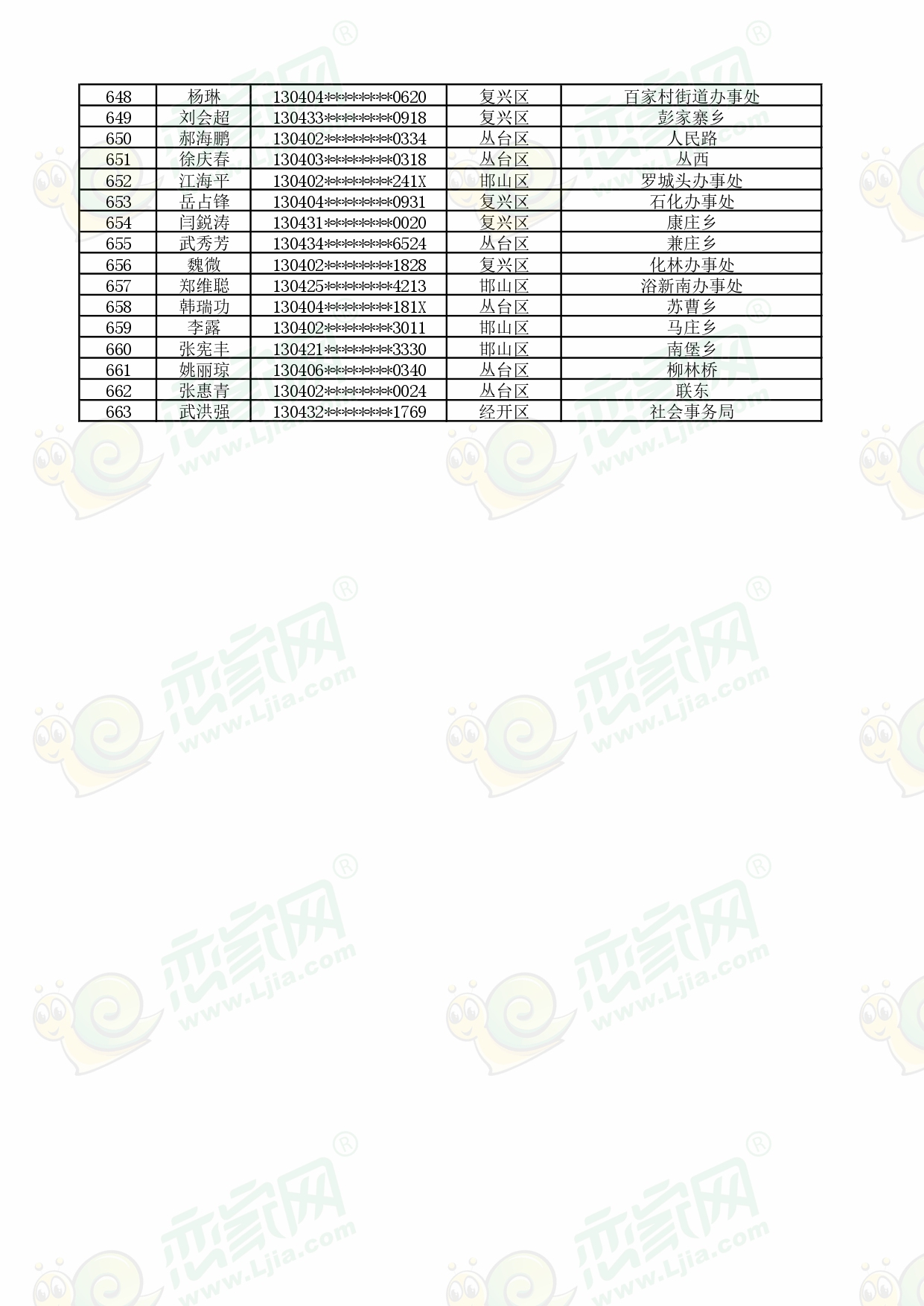 邯郸市最新公租房名单,邯郸市最新公租房资格名单揭晓。