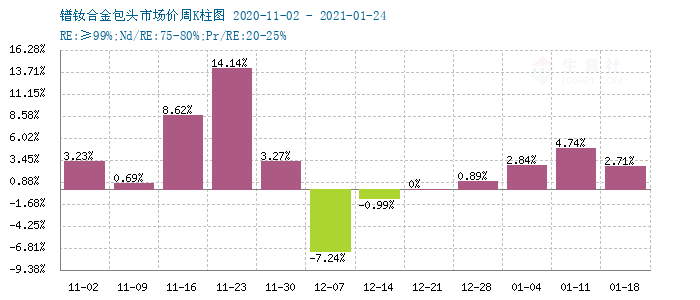 最新镨钕价格,镨钕行情速递：最新报价揭晓！