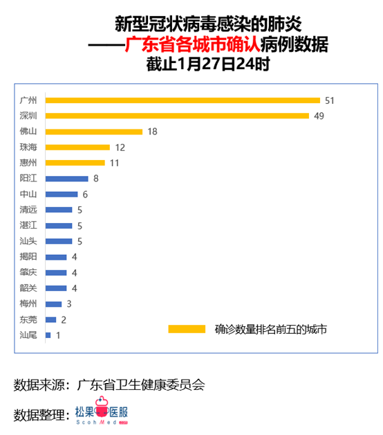 广东h7n9最新消息,广东H7N9疫情动态速报。