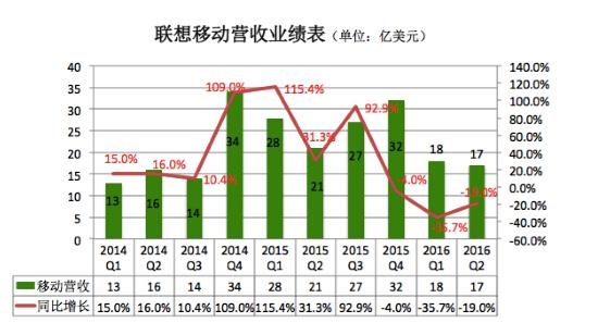 联想最新财报,揭示联想集团最新辉煌业绩报告。