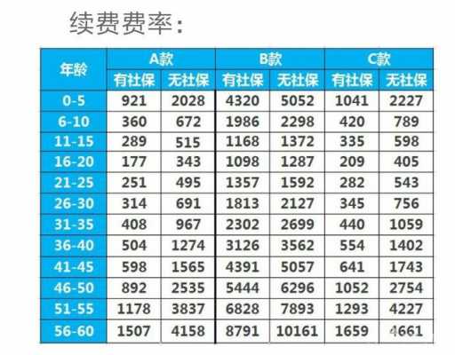 最新保险费率,近期出炉的保险费率标准