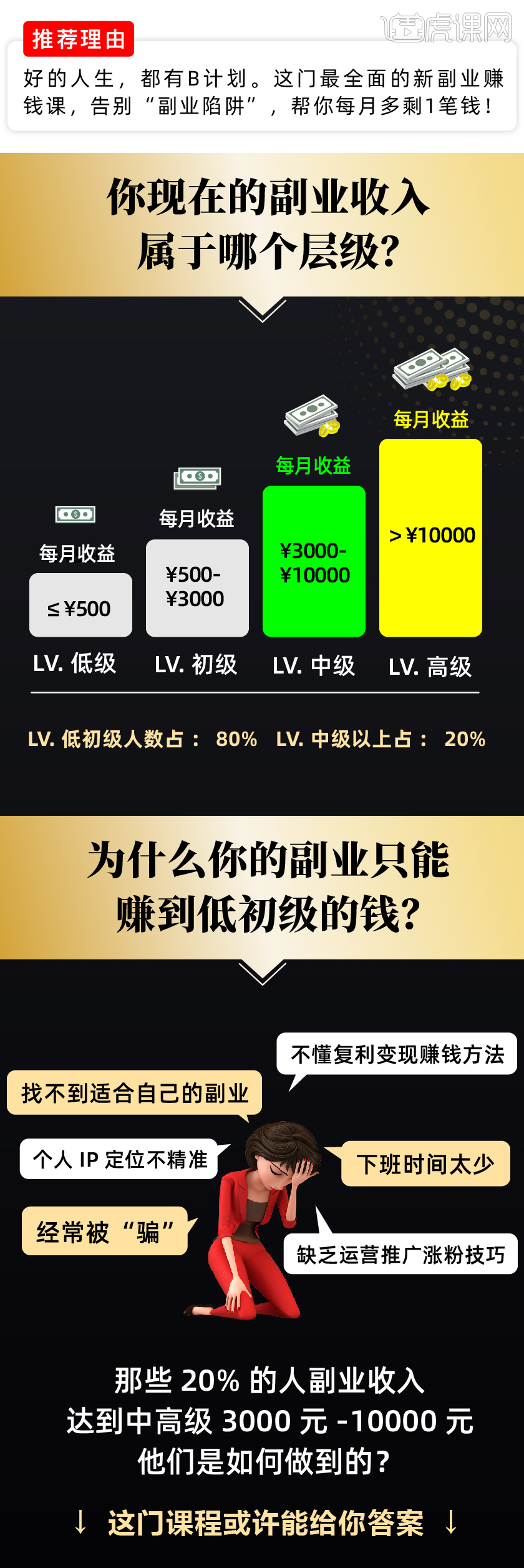 最新的赚钱项目,业界瞩目的新型盈利点。