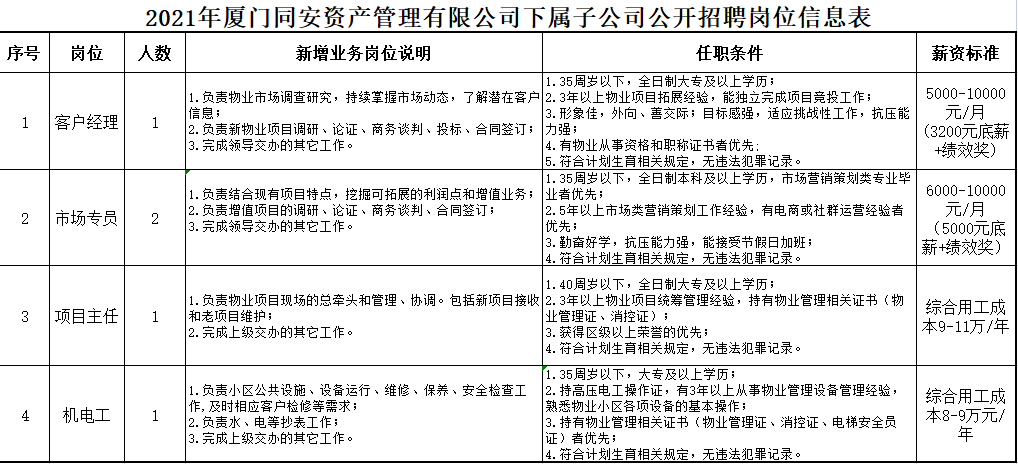 邢台招聘123最新招聘,邢台招聘信息迎来新一轮高峰，最新岗位抢眼发布。