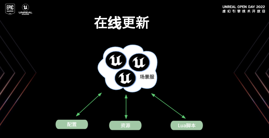 ue最新版,前沿科技引领，最新UE版本全新亮相。