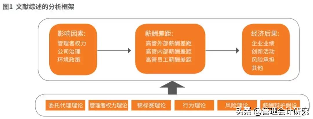 会计论文参考文献最新,聚焦前沿，精选最新会计论文参考文献。