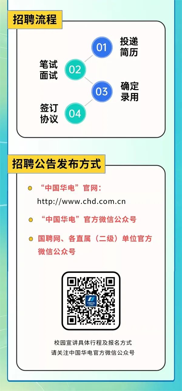 国电最新招聘,“国电最新一轮人才选拔活动盛大开启”