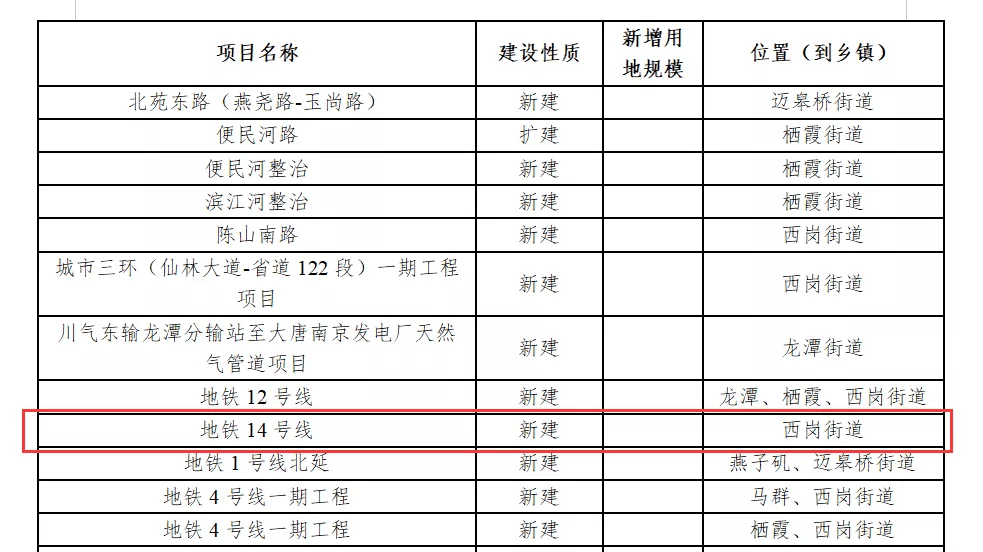 北京地铁s6线最新消息,“北京地铁S6线最新进展动态速递”