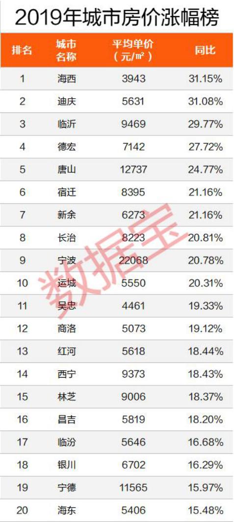 新余最新房价,新余楼市动态，最新房价出炉。