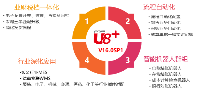 u8最新版本,探索U8软件最新迭代版亮点。