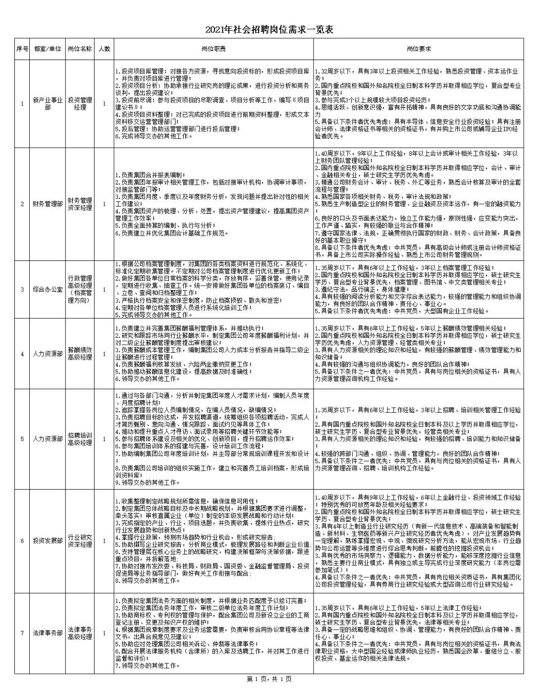 最新防腐保温招工信息,最新行业高薪防腐保温岗位招聘资讯。