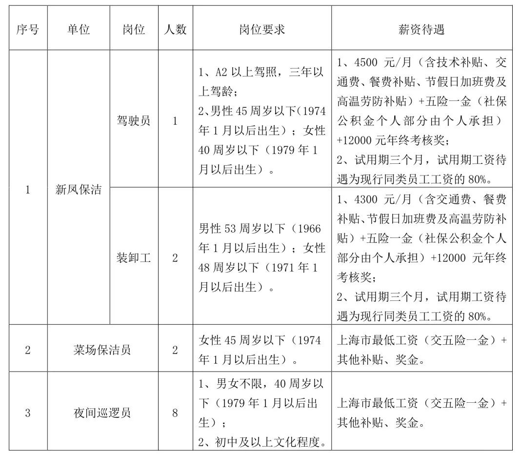 上海保洁招聘信息最新,上海最新保洁职位招聘资讯速递。