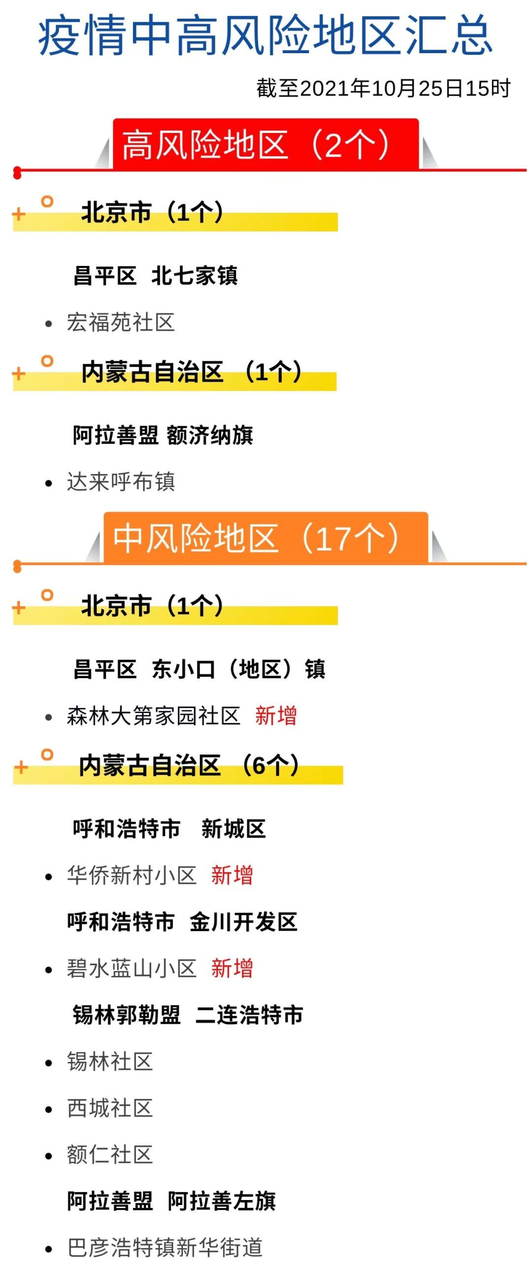 内蒙古疫情风险等级划分最新,内蒙古最新疫情等级调整揭晓