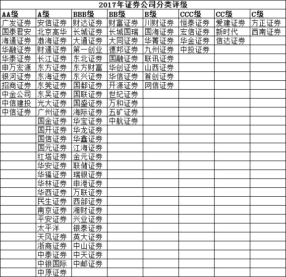 国内券商最新排名,业界最新出炉的券商榜单，国内排名大揭秘！