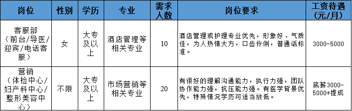 临海人才网最新招聘信息,临海人才网发布最新一拨求职盛宴。