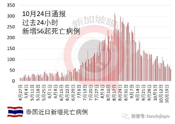 马来西亚疫情最新情况,马来西亚疫情持续紧张，新增病例数再创新高。