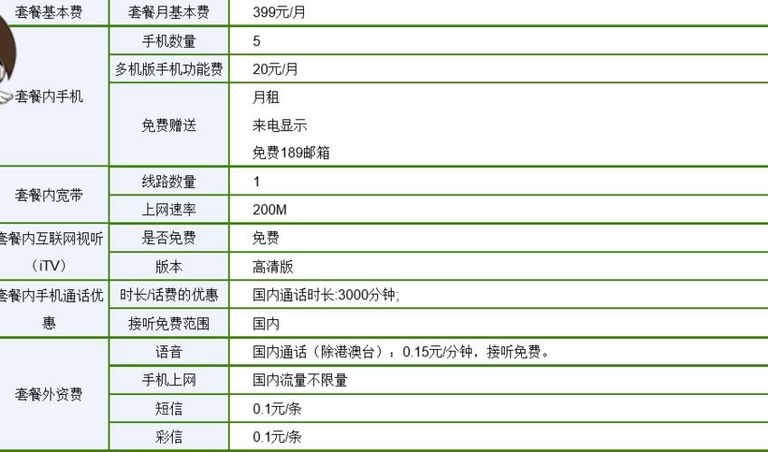 最新资费通,创新版资费优惠套餐