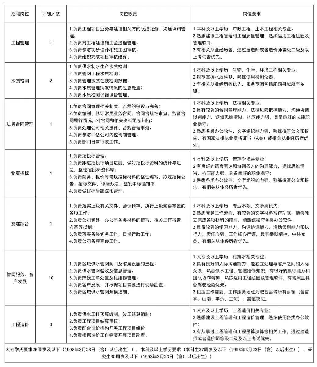 肥西最新招聘信息,肥西地区最新职位招纳快讯揭晓。